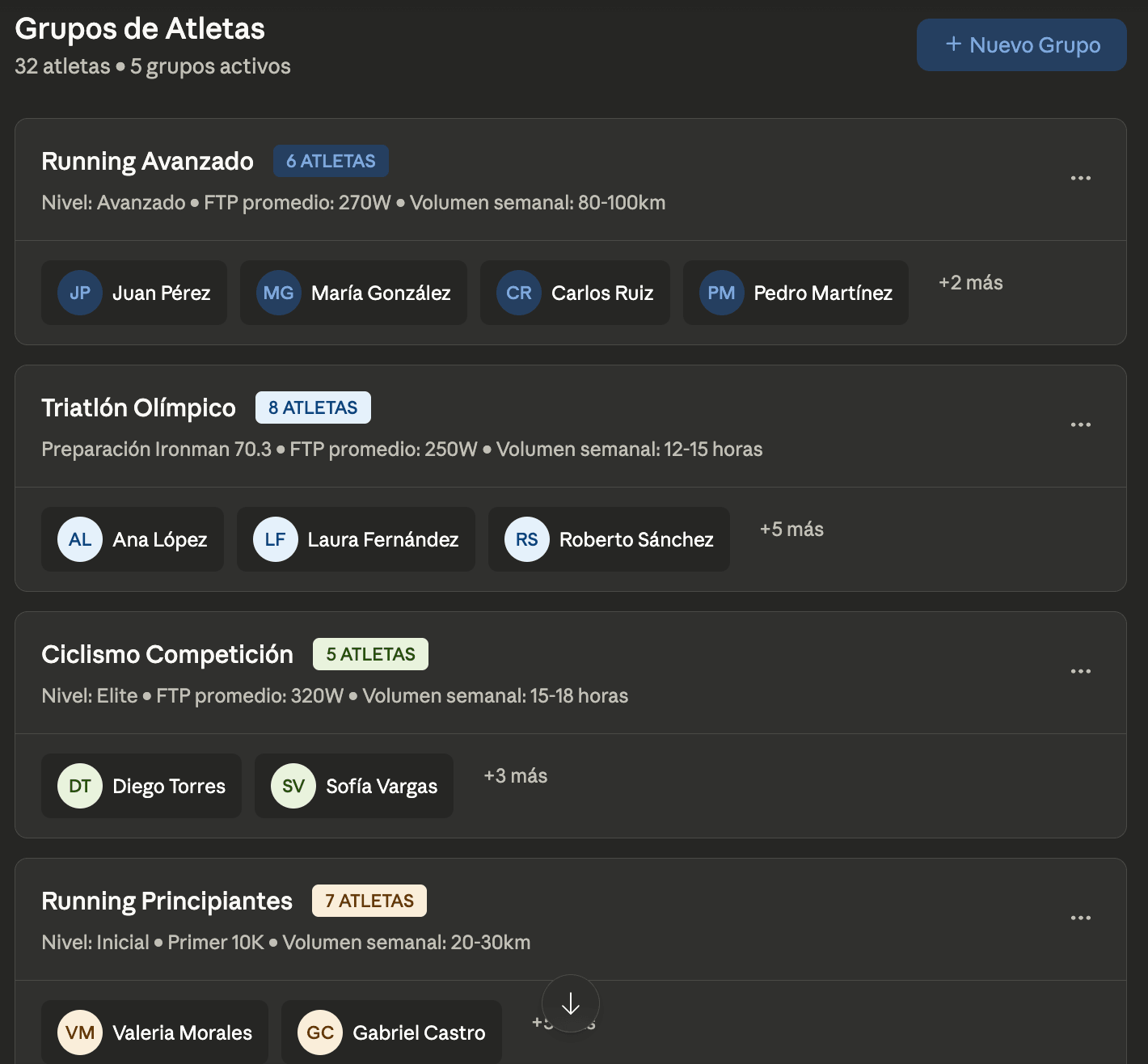 Vista de grupos de atletas